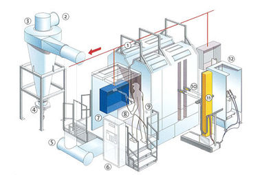 कार ब्रेक पैड OEM के लिए स्वत: Electrostatic पाउडर कोटिंग लाइन